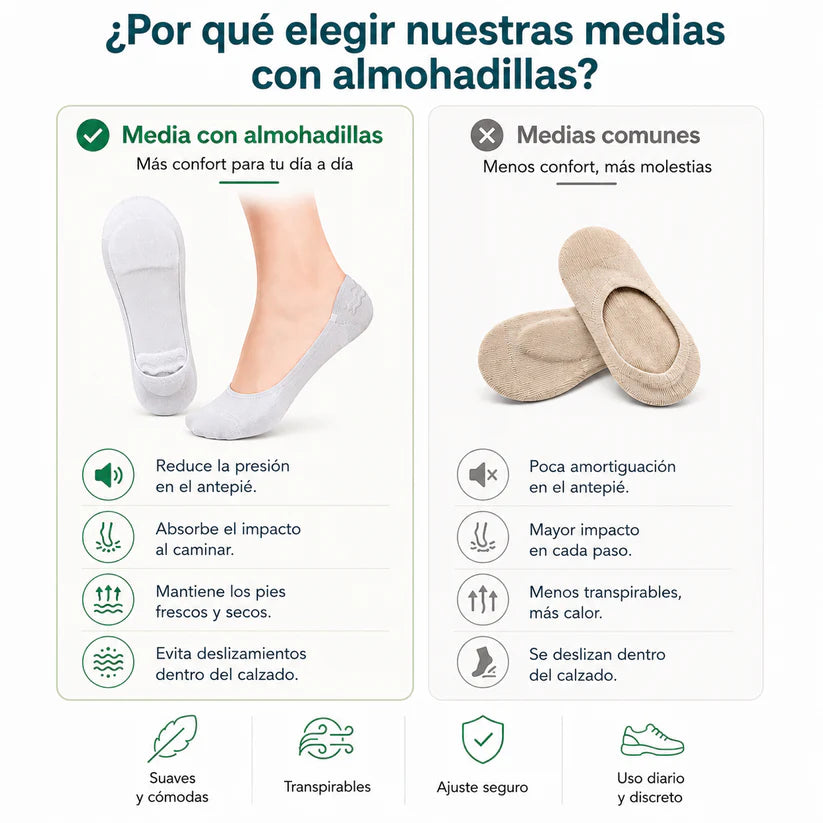 StepRelief™ Dile adios al dolor de pies
